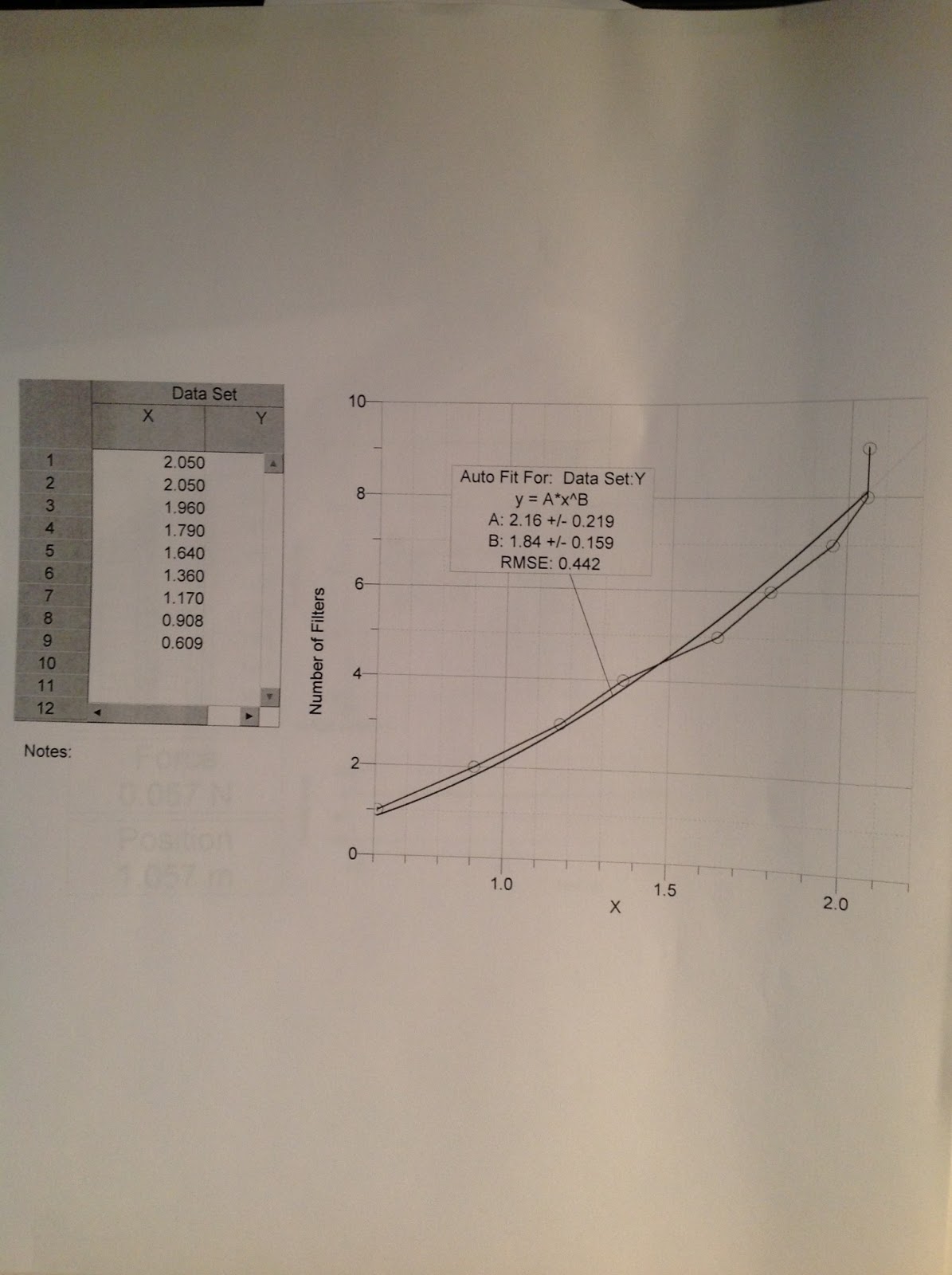 Physics4ARGarcia Drag Force on a Coffee Filter